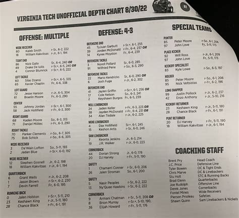 Hokies Football Depth Chart