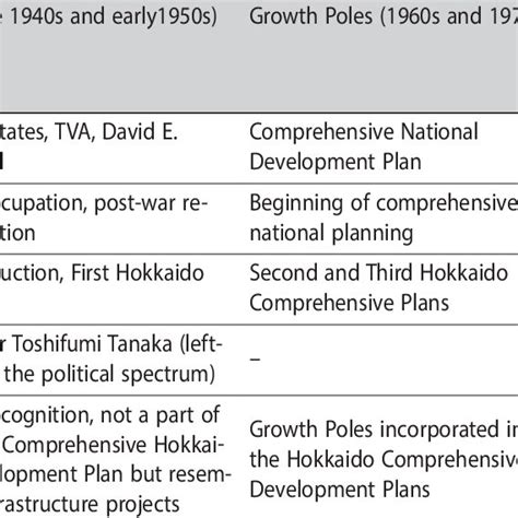 Hokkaido dou policy
