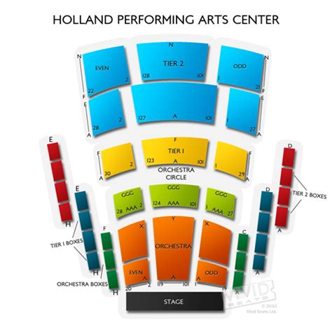 Holland Center Omaha Seating Chart