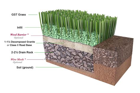 Home Depot Artificial Grass Installation