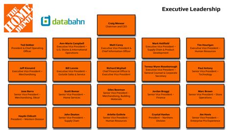 Home Depot Organizational Chart