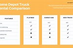 Home Depot Truck Rental Rates