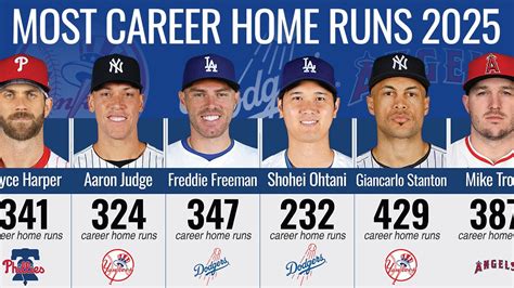 Home Runs In A Career