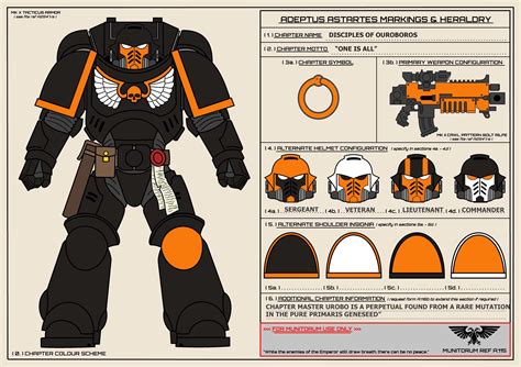 Homebrew Space Marine Chapter Template