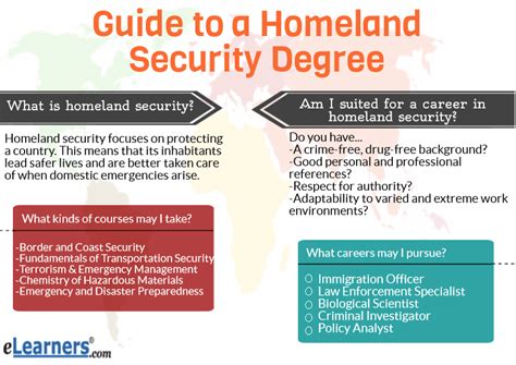 Homeland Security Career Opportunities