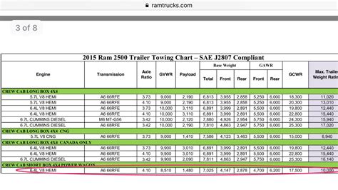 Honda Civic Engine Swap Compatibility Chart