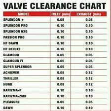 Honda Valve Clearance Chart
