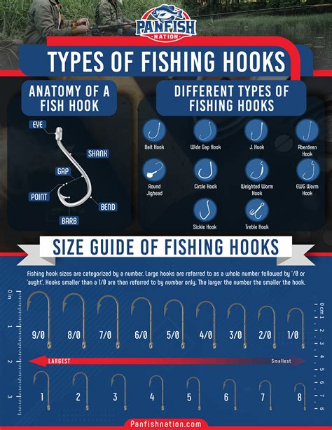 Hook Chart The Angler