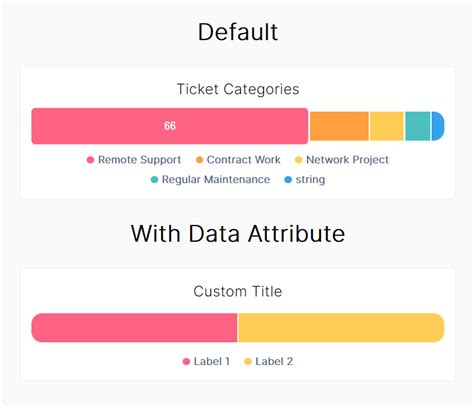 Horizontal Bar Chart Javascript