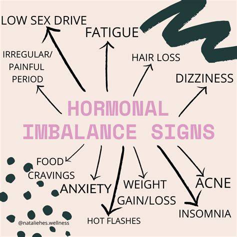 Hormonal balance