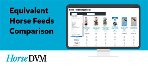 Horse Feed Comparison Chart