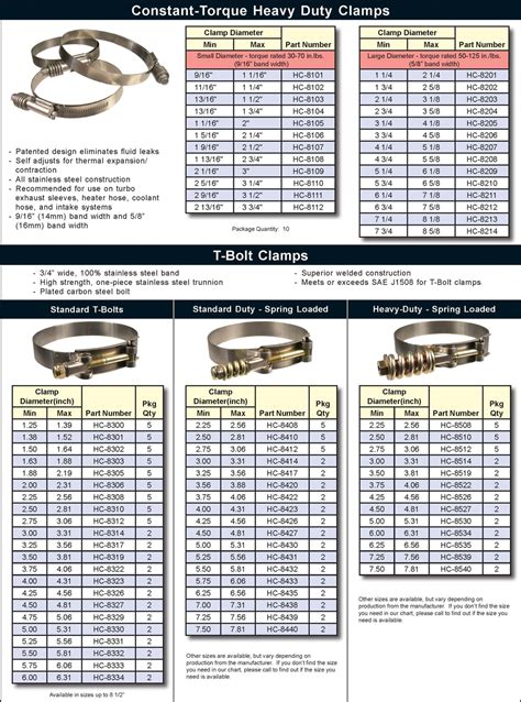 Hose Clamp Sizing Chart
