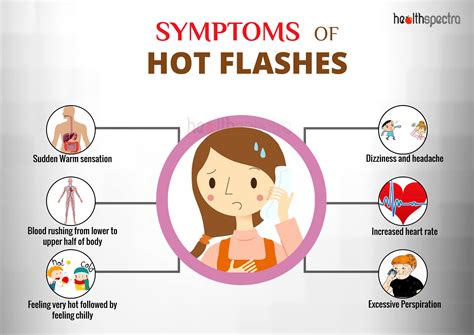 Hot Flashes