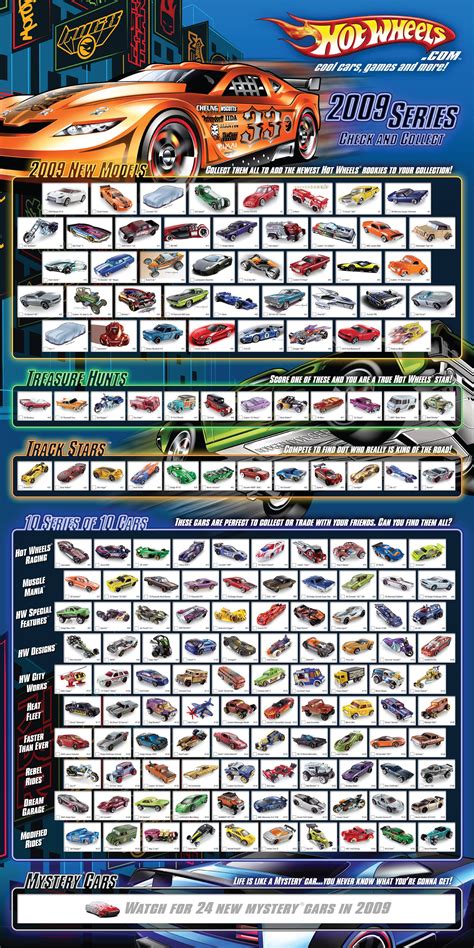 Hot Wheels Cars Catalog
