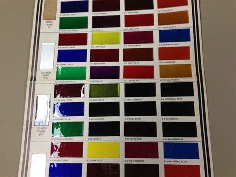 House Of Kolor Chart