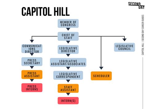 House Of Representatives Career