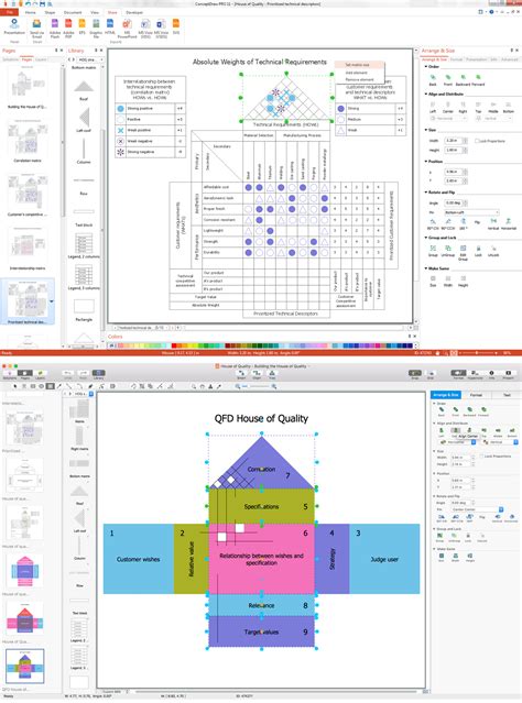 House of Quality QFD diagram
