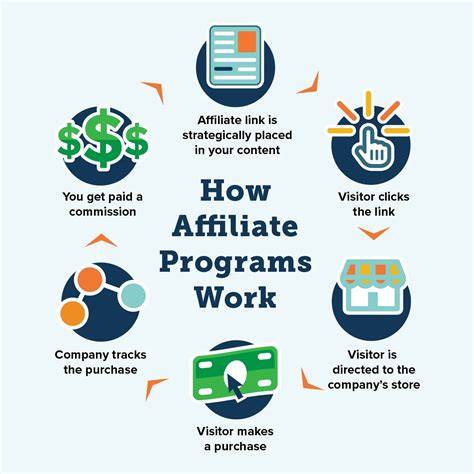 How Affiliate Marketing Works