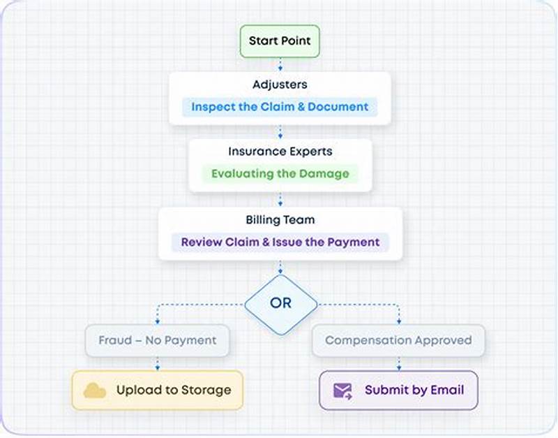 How Are Insurance Claims Processed
