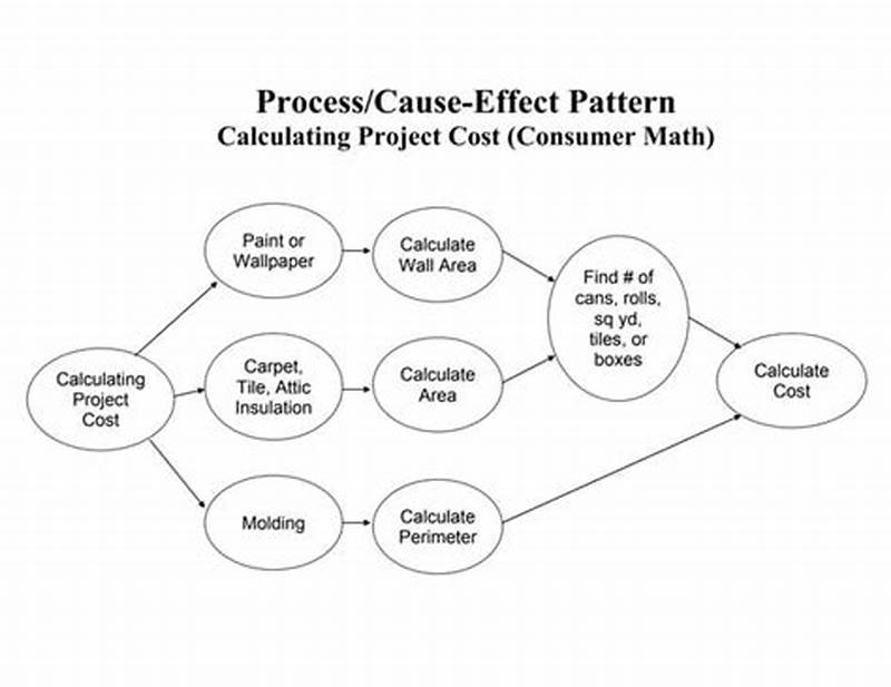 How Can A Process Cause A Pattern