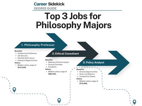 How Career Philosophy