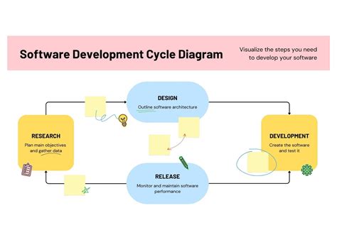 How DDE works diagram