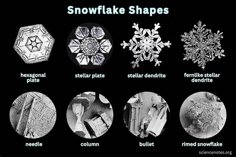 How Do Snowflakes Get Their Pattern