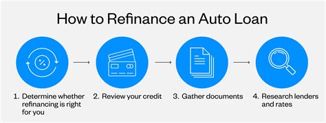 How Do You Refinance A Car