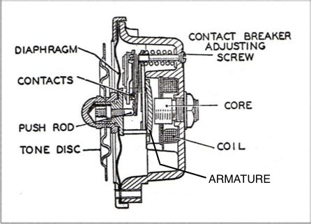 How Does The Car Horn Work