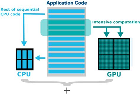 How GPU works diagram