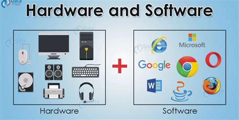 How Hardware and Software Work Together
