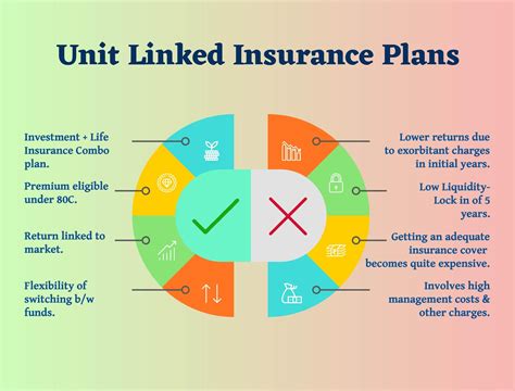 How Investment-Linked Insurance Plans Can Help Reach Your Savings Goals