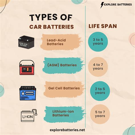 How Long Do Car Batteries Last