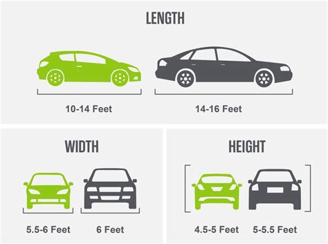 How Long Is A Average Car