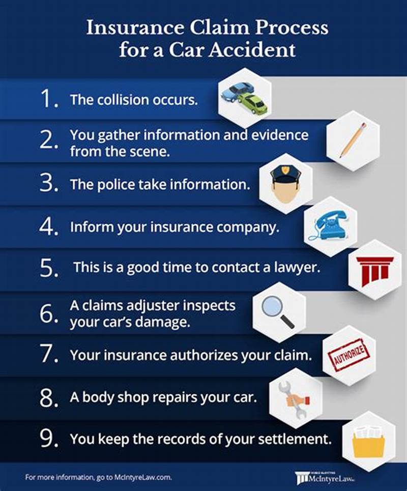How Long To Process Car Insurance Claim