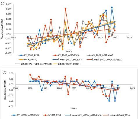 How MTOM Segregates Data