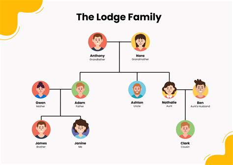 How Make A Family Tree Chart