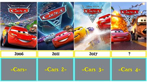 How Many Cars Films Are There