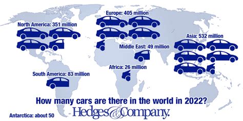 How Many Cars World