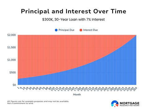 How Mortgage Rates Affect Your Home Equity Over Time