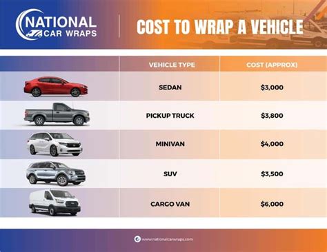 How Much Do Car Wraps Cost
