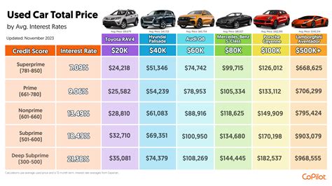 How Much Do Cars Cost