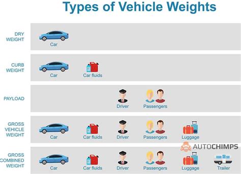 How Much Do Cars Weigh