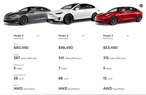 Tesla Car Cost