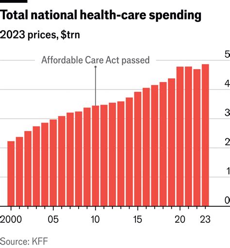 How Much Is Obama Care
