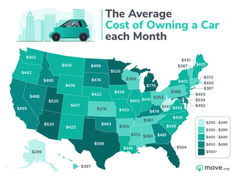 How Much Is The Average Car