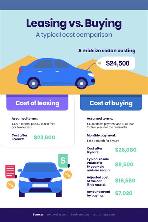 How Much To Lease A Car