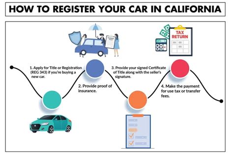 How Much To Register A Car