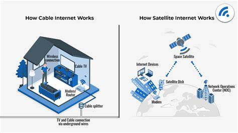 How Network TV Works
