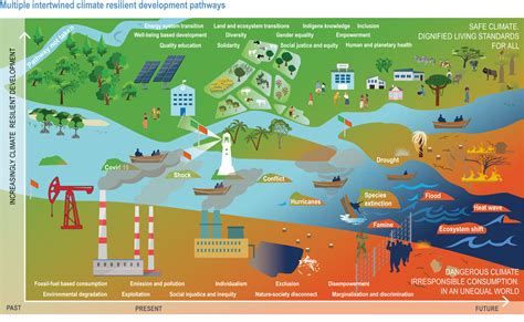 How Project Excavator Is Adapting to Climate-Resilient Infrastructure Needs